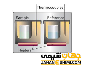 روش گرماسنجی روبشی تفاضلی