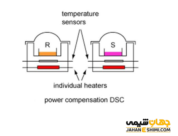دستگاه DSC مبتنی بر اندازه گیری توان الکتریکی