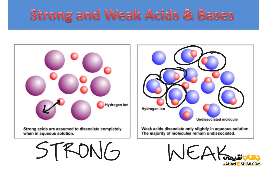 خواص اسید ضعیف چیست؟ چه تفاوتی با اسید قوی دارد؟