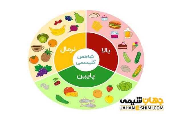 شاخص گلیسمی چیست? نقش شاخص و بار گلیسمی در دیابت
