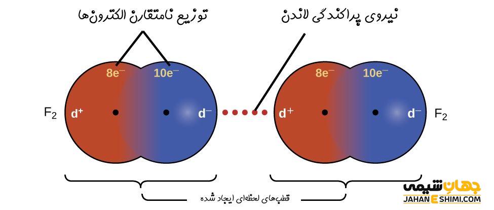 نیروی لاندن