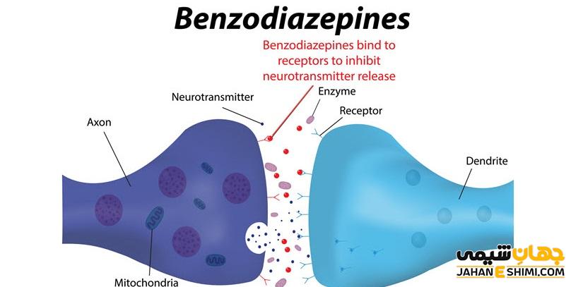 قرص بنزودیازپین (Benzodiazepine) چیست؟ موارد ونحوه مصرف و عوارض آن