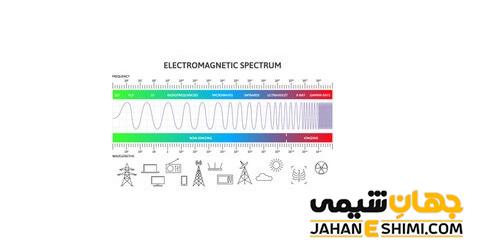 امواج رادیویی چیست؟ - ویژگی ها و کاربرد آن | جهان شیمی فیزیک