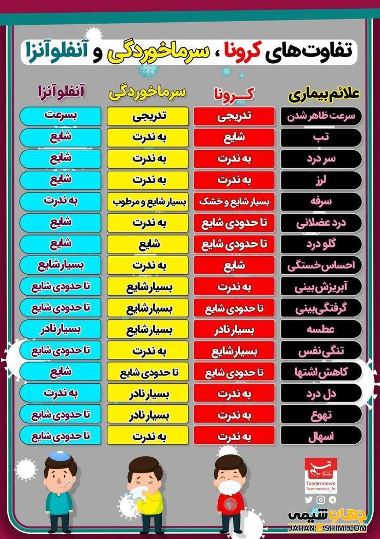 قطره خوراکی ایموپرت بیونوریکا چیست؟ از فواید تا عوارض آن