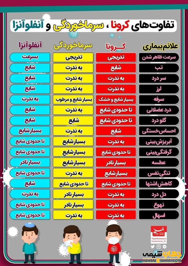 قطره خوراکی ایموپرت بیونوریکا چیست؟ از فواید تا عوارض آن