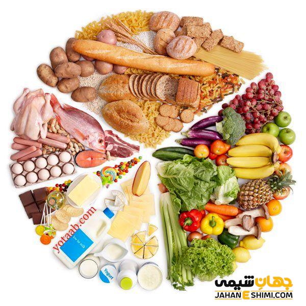 قرص اسکای وومن چیست؟ کاربرد، عوارض و مزایای آن