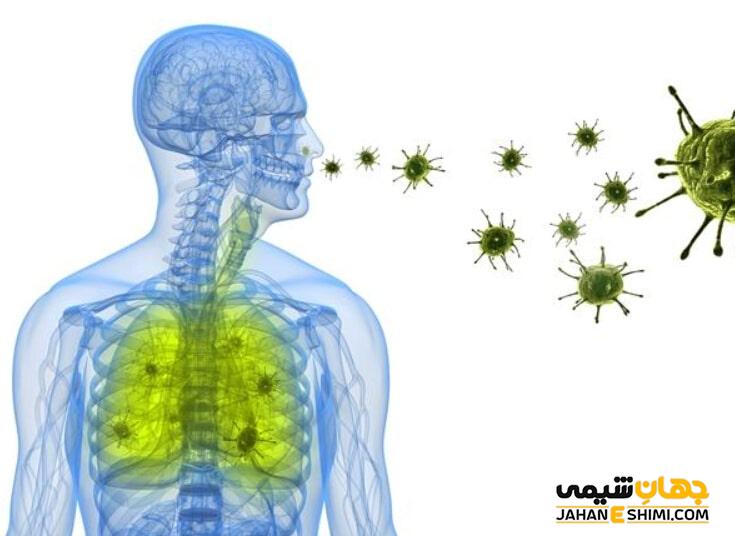 کپسول پروپونکس چیست؟ موارد، نحوه مصرف و عوارض آن