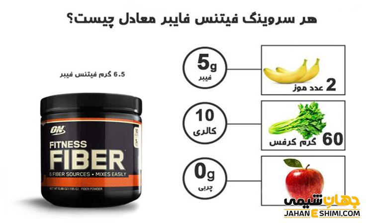 پودر فیتنس فایبر چیست؟ برای لاغری چه فوایدی دارد؟