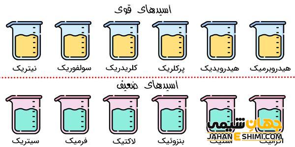 اسید ضعیف چیست