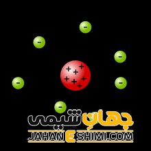 مدل اتمی رادرفورد