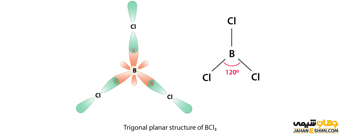 Гибридизация калия. Молекула bcl3. Структура молекулы bcl3. Bcl3 гибридизация. Bcl3 строение молекулы.