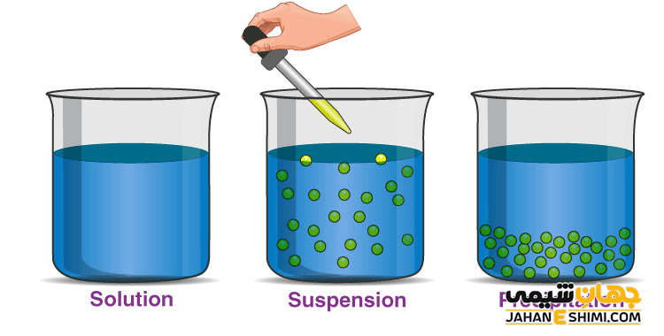 تفاوت سوسپانسیون، کلوئید و محلول