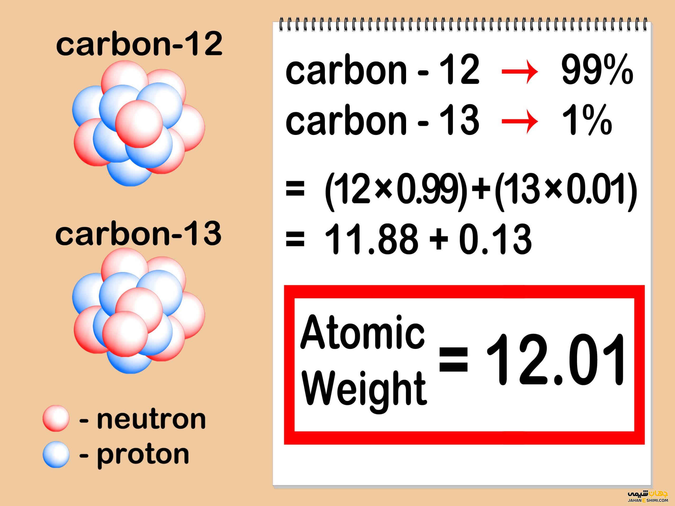 جرم اتمی میانگین چیست؟ - روش های محاسبه آن