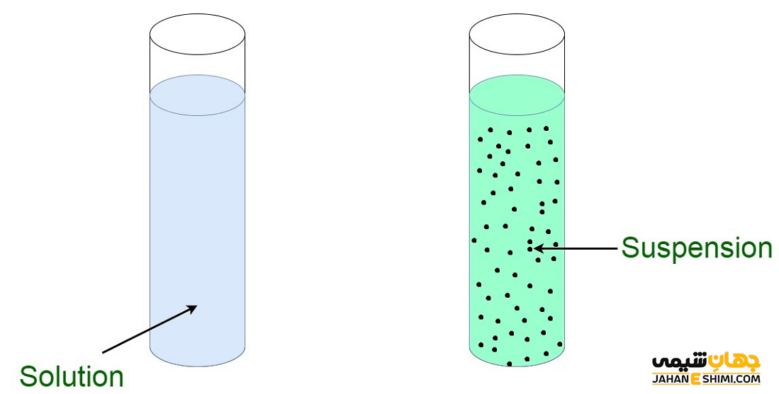 سوسپانسیون چیست؟