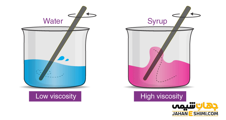 ویسکوزیته یا گرانروی چیست؟ - عوامل موثر در آن | جهان شیمی فیزیک