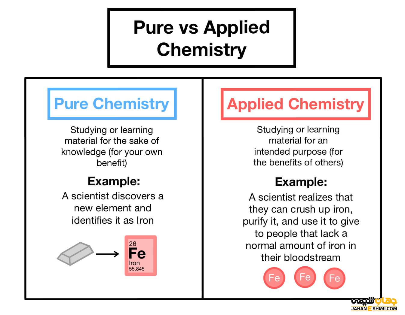 تفاوت شیمی محض و کاربردی چیست؟ - تعریف و بازار کار