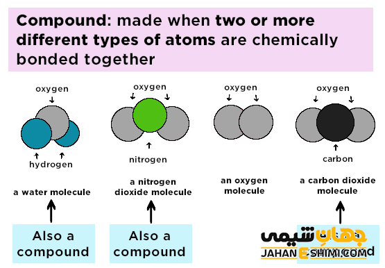 ترکیب چیست؟ - انواع ترکیبات شیمیایی