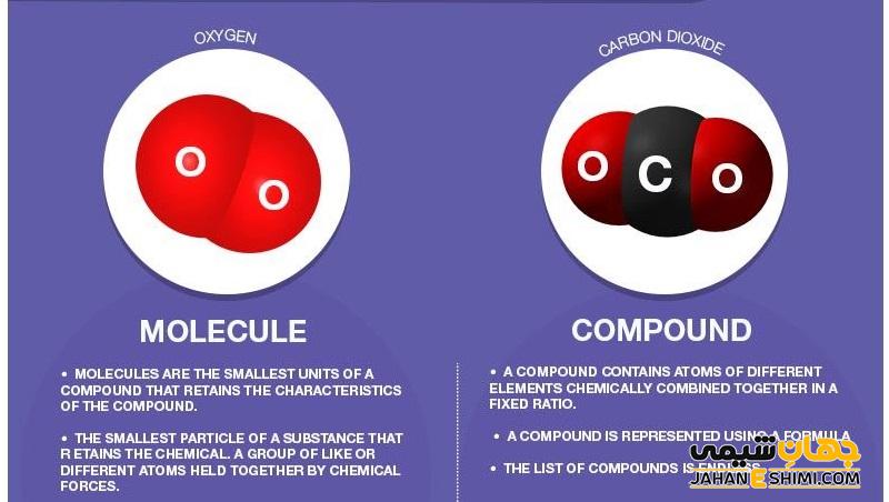 تفاوت مولکول و ترکیب