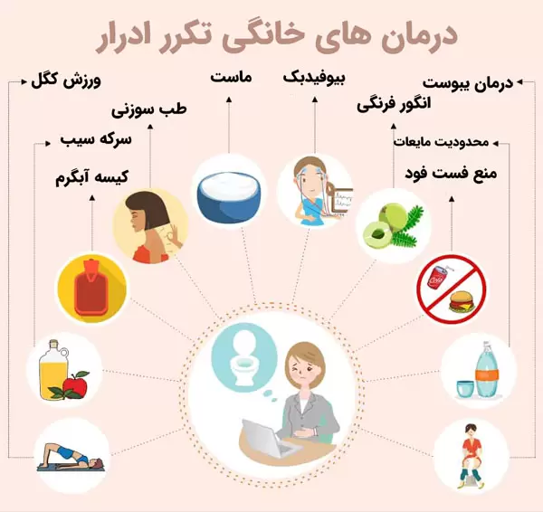 10 روش شگفت انگیز درمان خانگی دفع بیش از حد ادرار