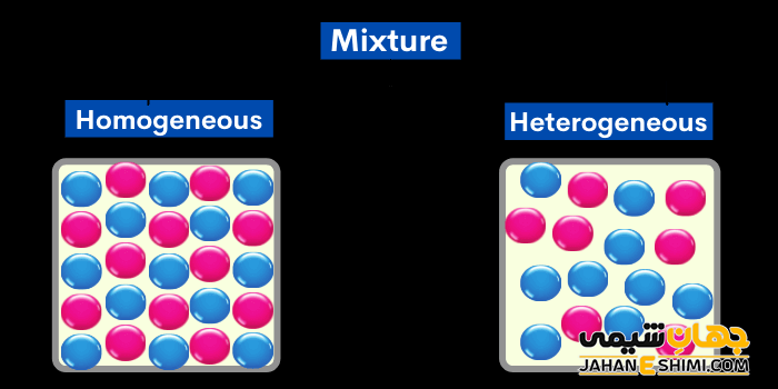 مخلوط چیست؟