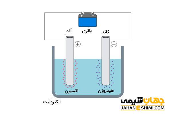 واکنش تجزیه الکتریکی چیست