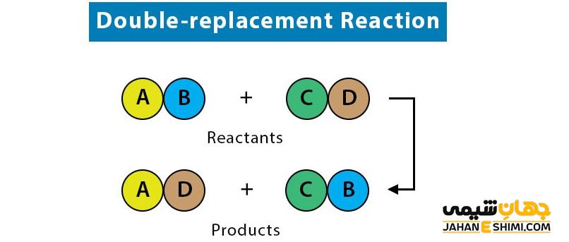واکنش جانشینی دوگانه چیست و انواع آن کدام است؟