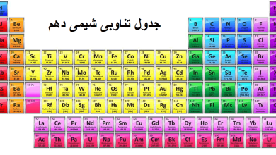 جدول تناوبی شیمی دهم