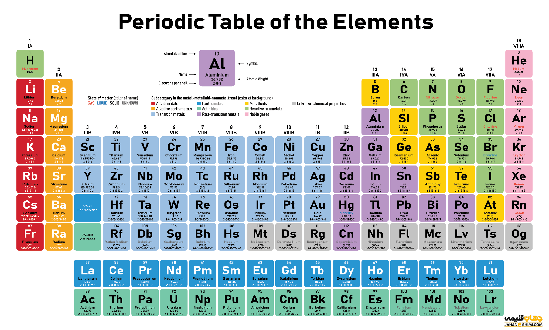 عکس جدول تناوبی عناصر به فارسی