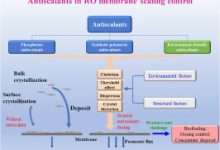 فرمول شیمیایی آنتی اسکالانت چیست؟