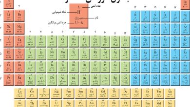 معرفی جدول تناوبی عناصر به فارسی