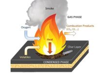 نقش الیاف شیشه ای در پانل های مقاوم در برابر حریق چیست
