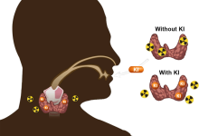 پتاسیم یدید چه خاصیتی دارد