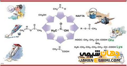 کاربرد اسید اتانوئیک