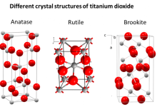 انواع تیتان و خواص آن ها