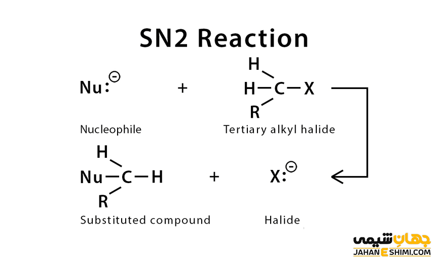 تفاوت واکنش نوکلئوفیلی دومولکولی و یک مولکولی