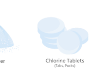 کلر چیست و انواع آن کدامند؟