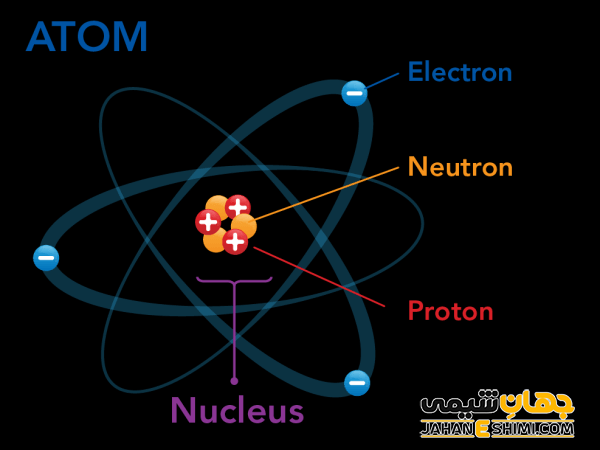 اتم چیست؟