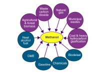 متانول آلی چیست؟