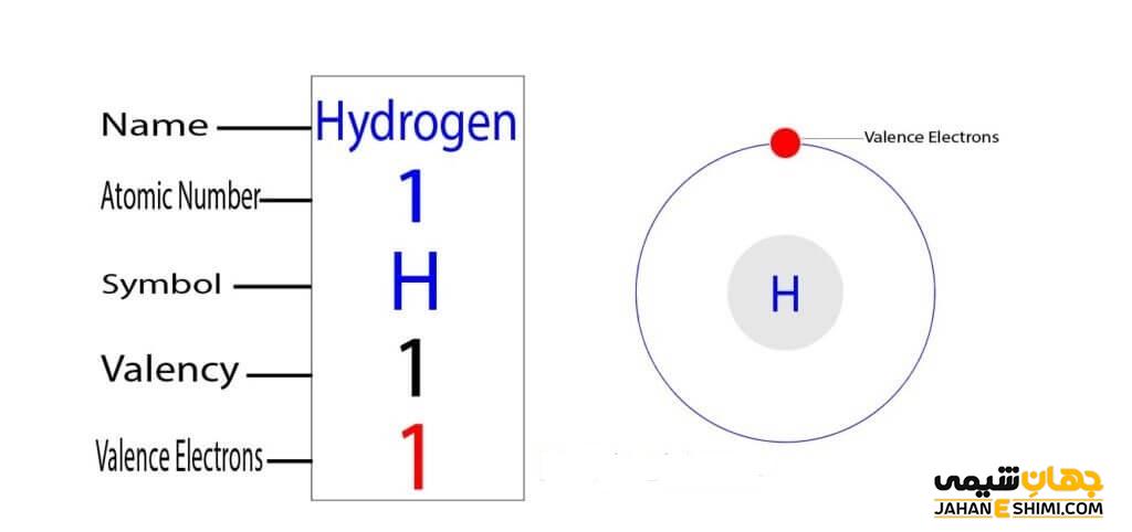 هیدروژن چند الکترون دارد؟