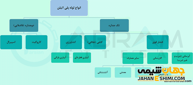 انواع لوله پلی اتیلن