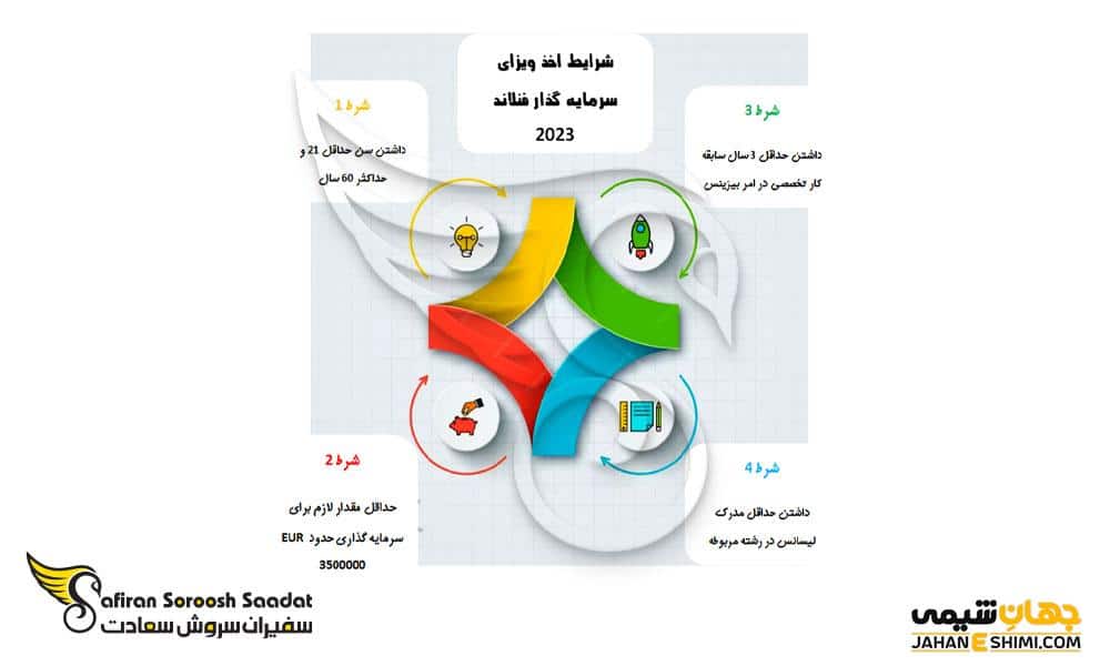 آیا برنامه خودحمایتی فنلاند در سال 2023 اجرایی است؟