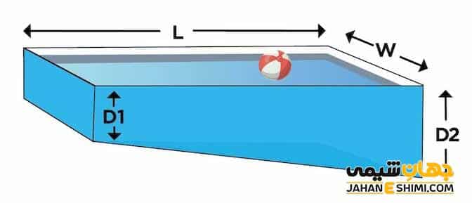 اهمیت و نحوه محاسبه حجم آب استخر