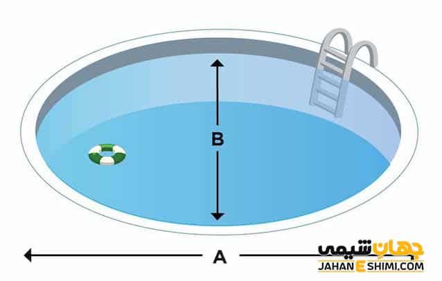 اهمیت و نحوه محاسبه حجم آب استخر