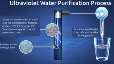 دستگاه تصفیه آب یو وی چیست و چه مزایایی دارد؟