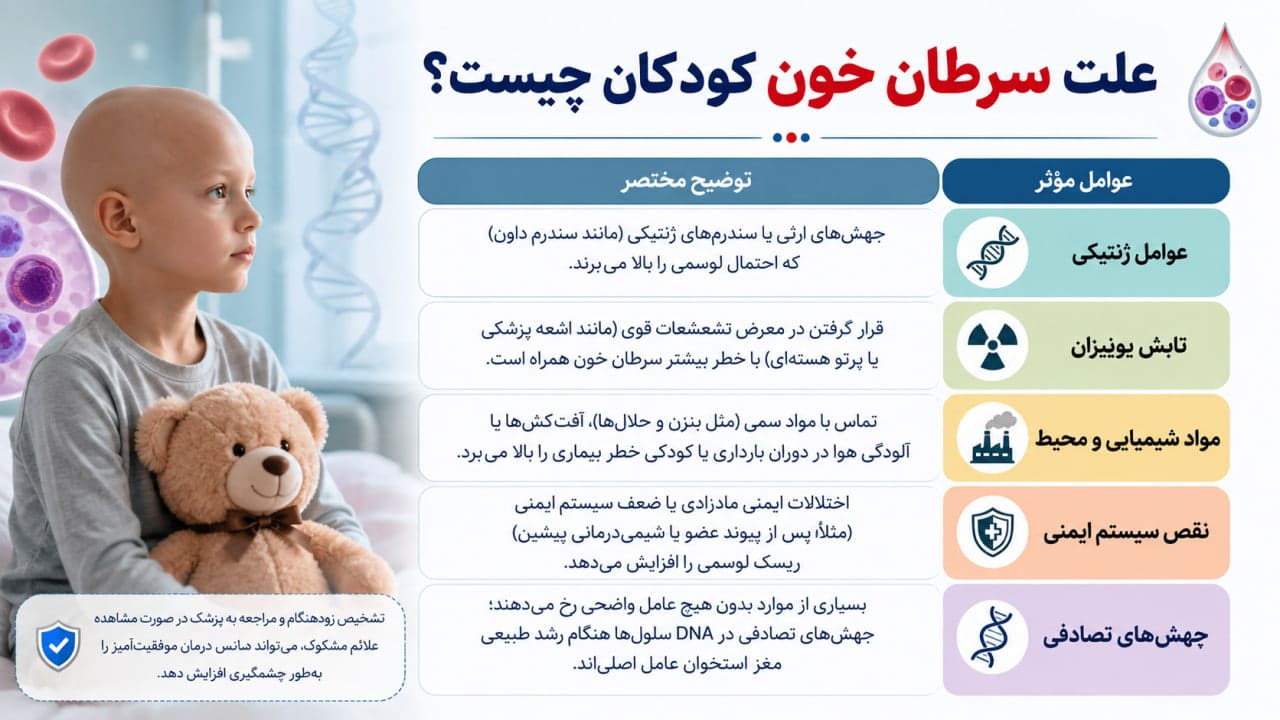 علت ایجاد سرطان خون در کودکان چیست؟