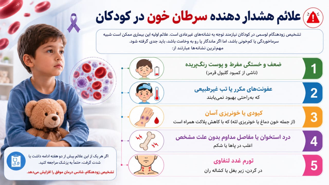 علت ایجاد سرطان خون در کودکان چیست؟